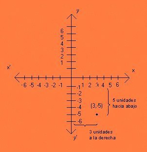 Plano Cartesiano By Marcotulio10 On Emaze