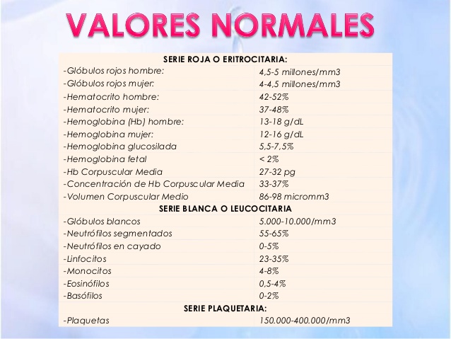 Valores normales de los trigliceridos en hombres
