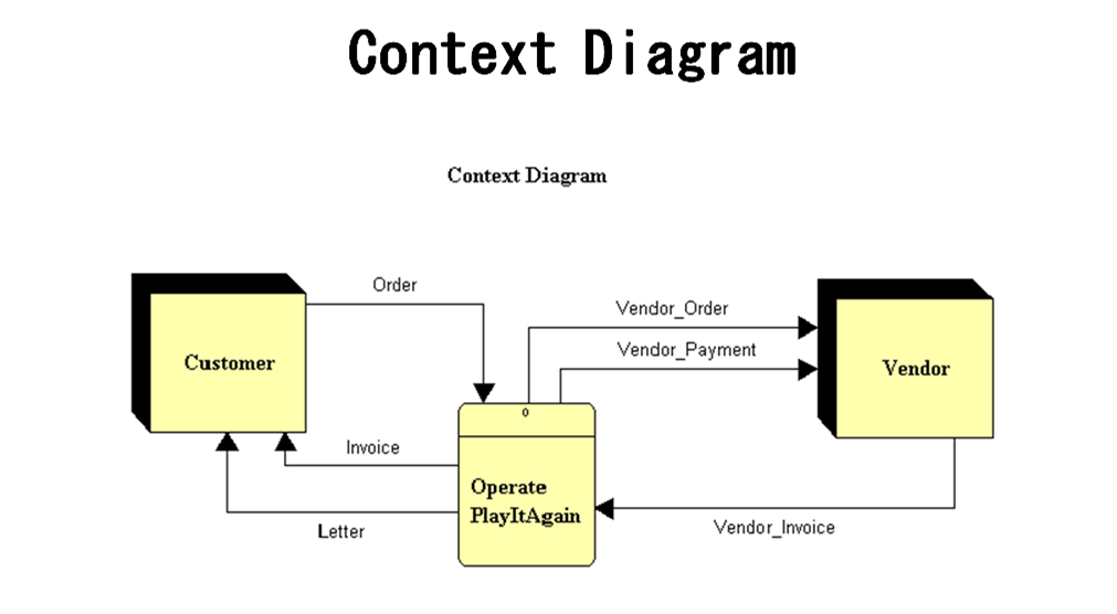 Data and Process at emaze Presentation
