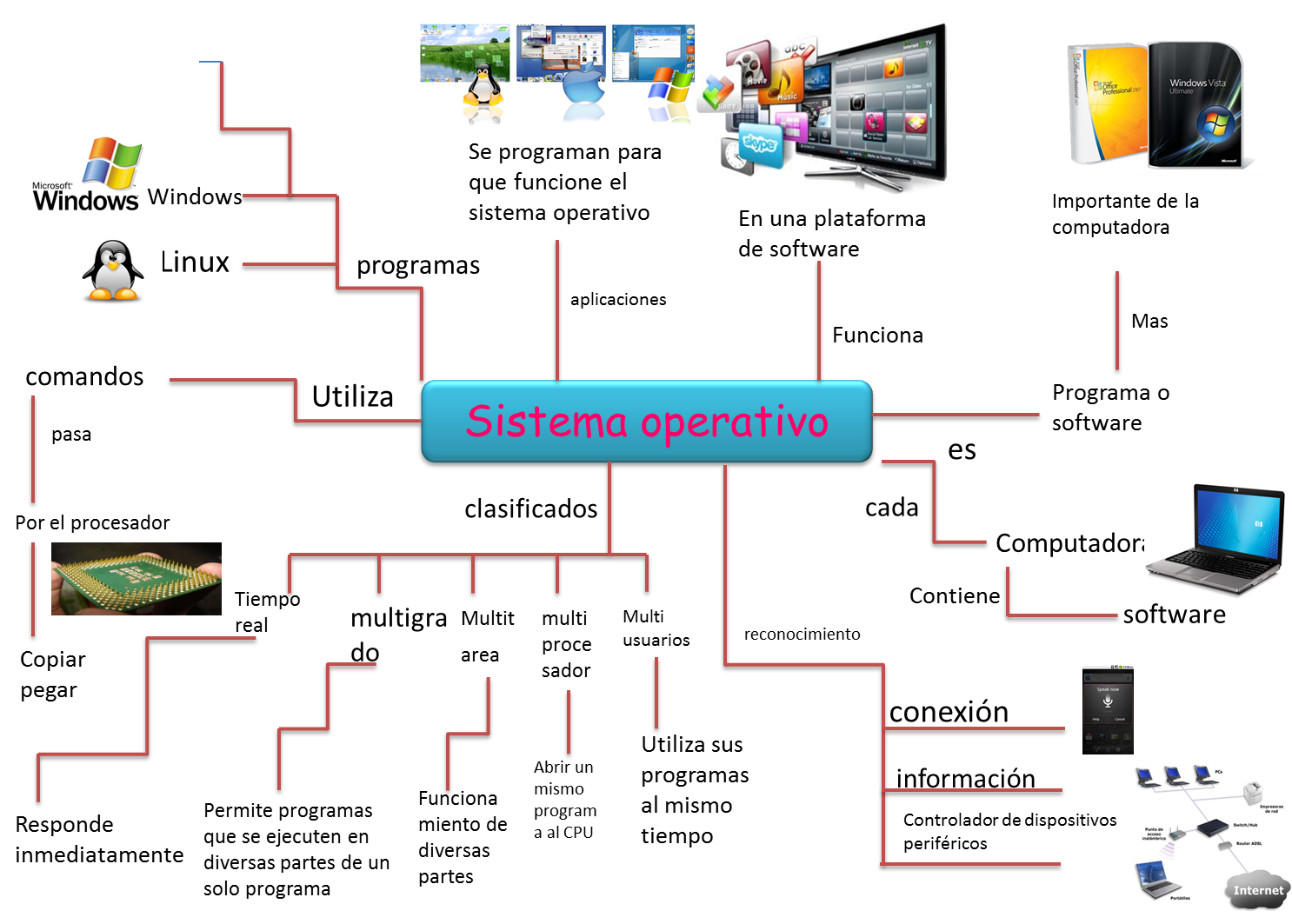 sistemas operativos copy0 on emaze