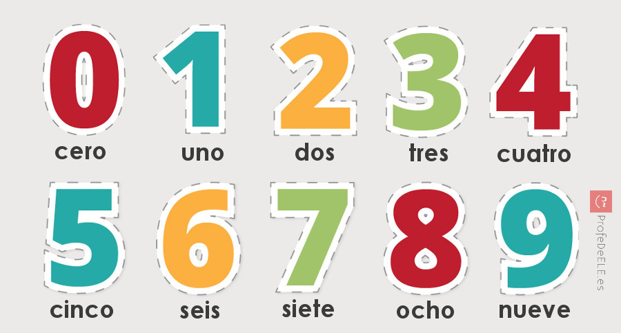 1 2 3 на испанском. Цифры на испанском. Цифры на испанском от 1 до 10. Цифры до 10 на испанском. Цифры до десяти на испанские.