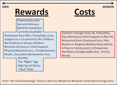 Social exchange Social exchange image
