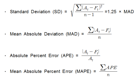 Forecasting on emaze