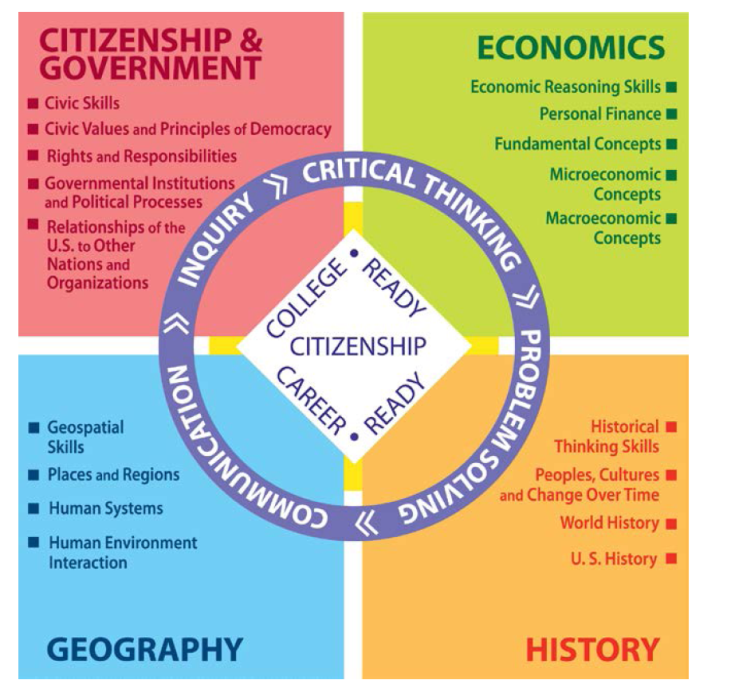 Democratic values and principles. Government in economy. Educational Standards and National values. Reasons economy.