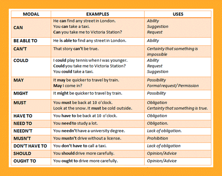 Modal Verbs at emaze Presentation