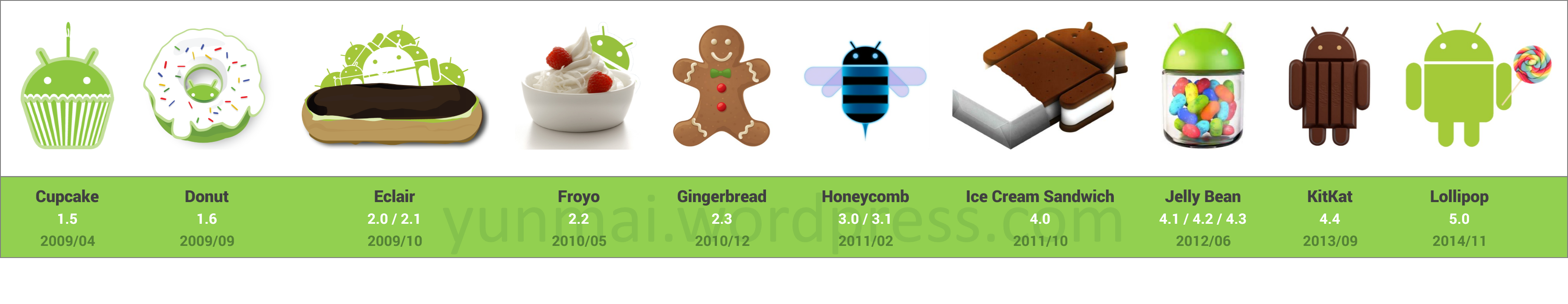 Android s версия. Версии андроид. названия версий андроид. логотипы версии для android. картинки версий андроида.