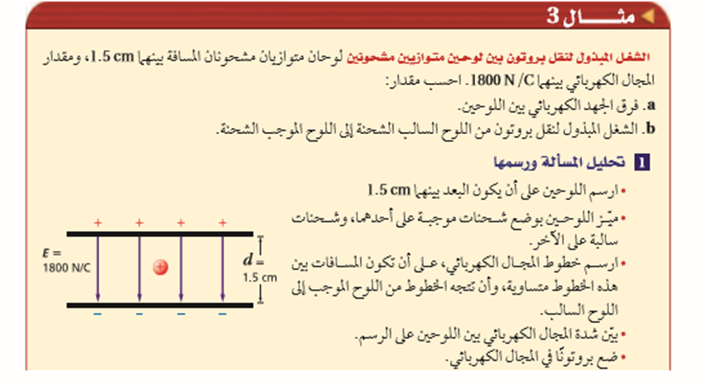 للإلكترونات شحنة موجبة