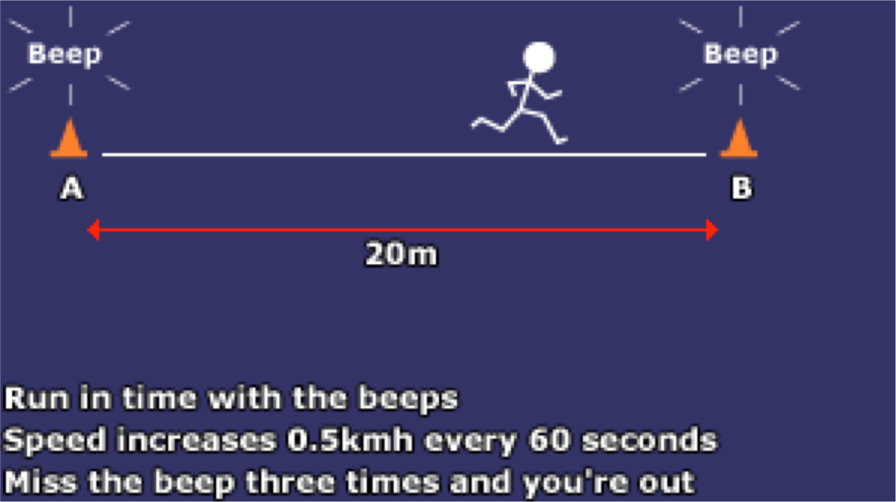 beep test distance in feet