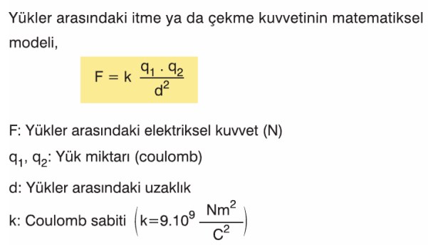 Yuklu Cisimler Arasinda Bir Itme Ya Da Cekme Kuvveti By Y Kaan Ozlu On Emaze