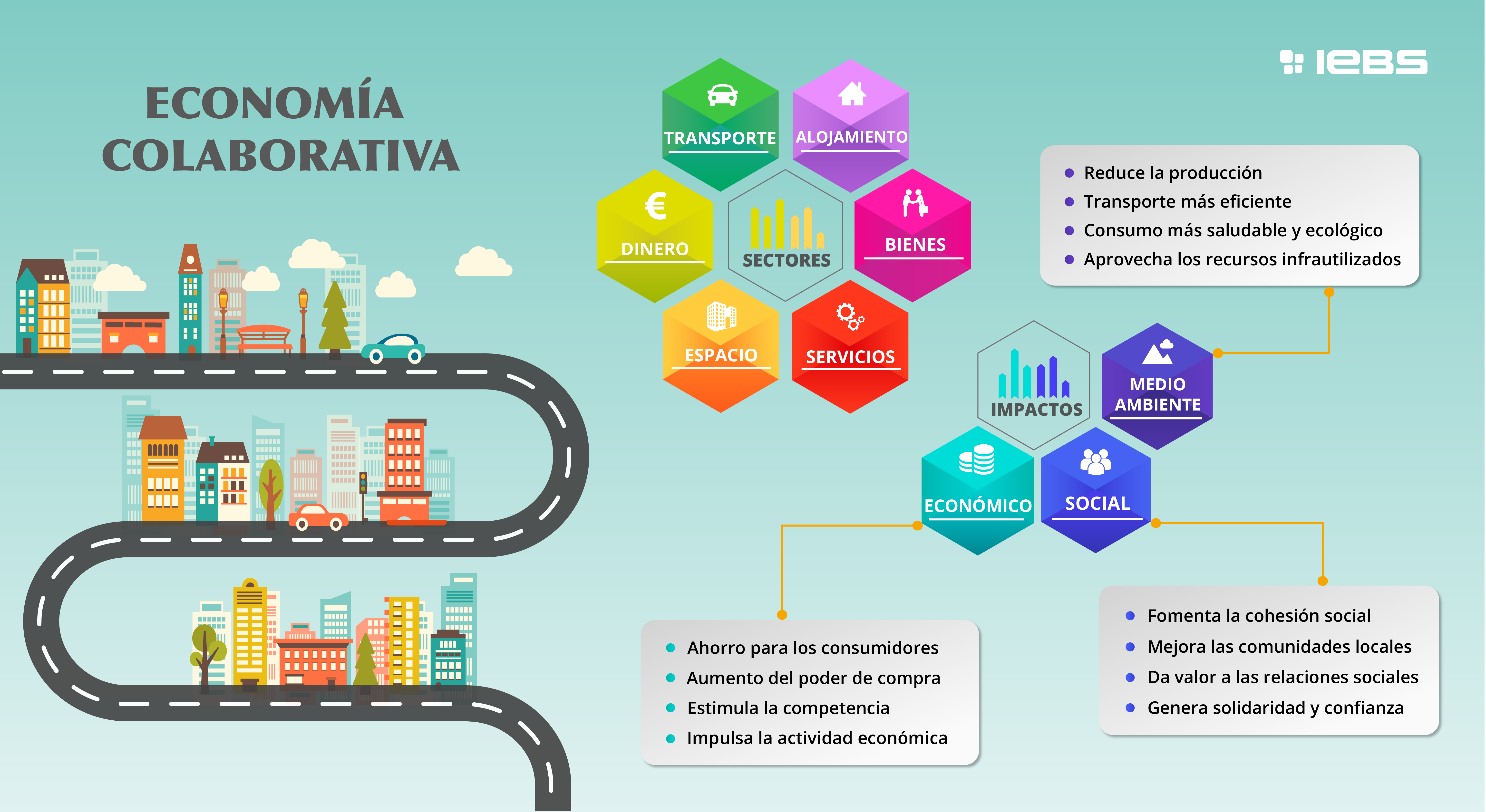 Economía Colaborativa y Consumo Colaborativo on emaze Economía Colaborativa y Consumo Colaborativo on emaze