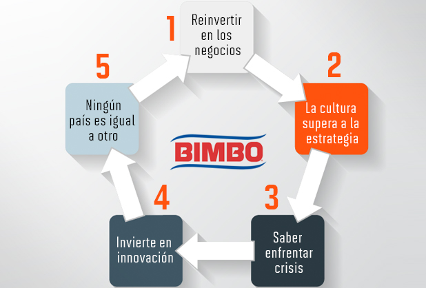 bimbo at emaze Presentation