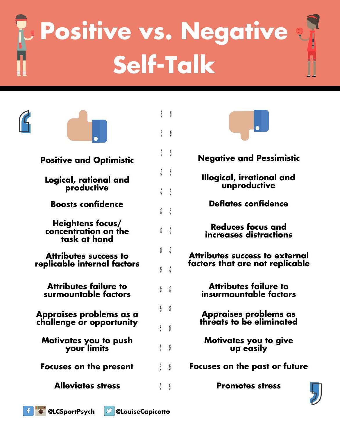 Self-Talk on emaze