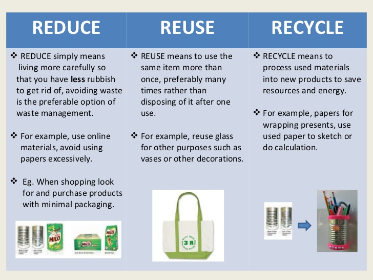 Reduce 1. Таблица reduce reuse recycle. Концепция 3r reduce reuse recycle. Правило трех r reduce reuse recycle. Правило 3r.