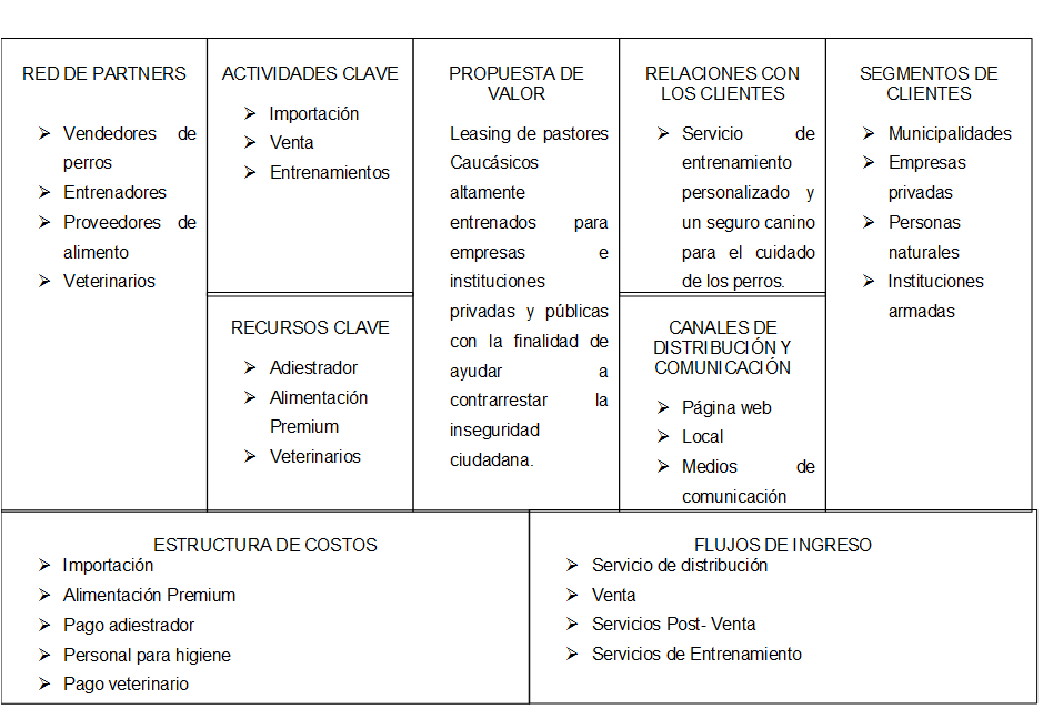 Proyecto Final by mariafemoscoso on emaze