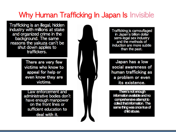 The problem of japan