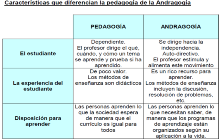 Cuadro Comparativo Entre Pedagogia Y Didactica Cuadro Comparativo De Images