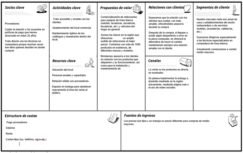 Consultoria copy1 by cris987654321 on emaze