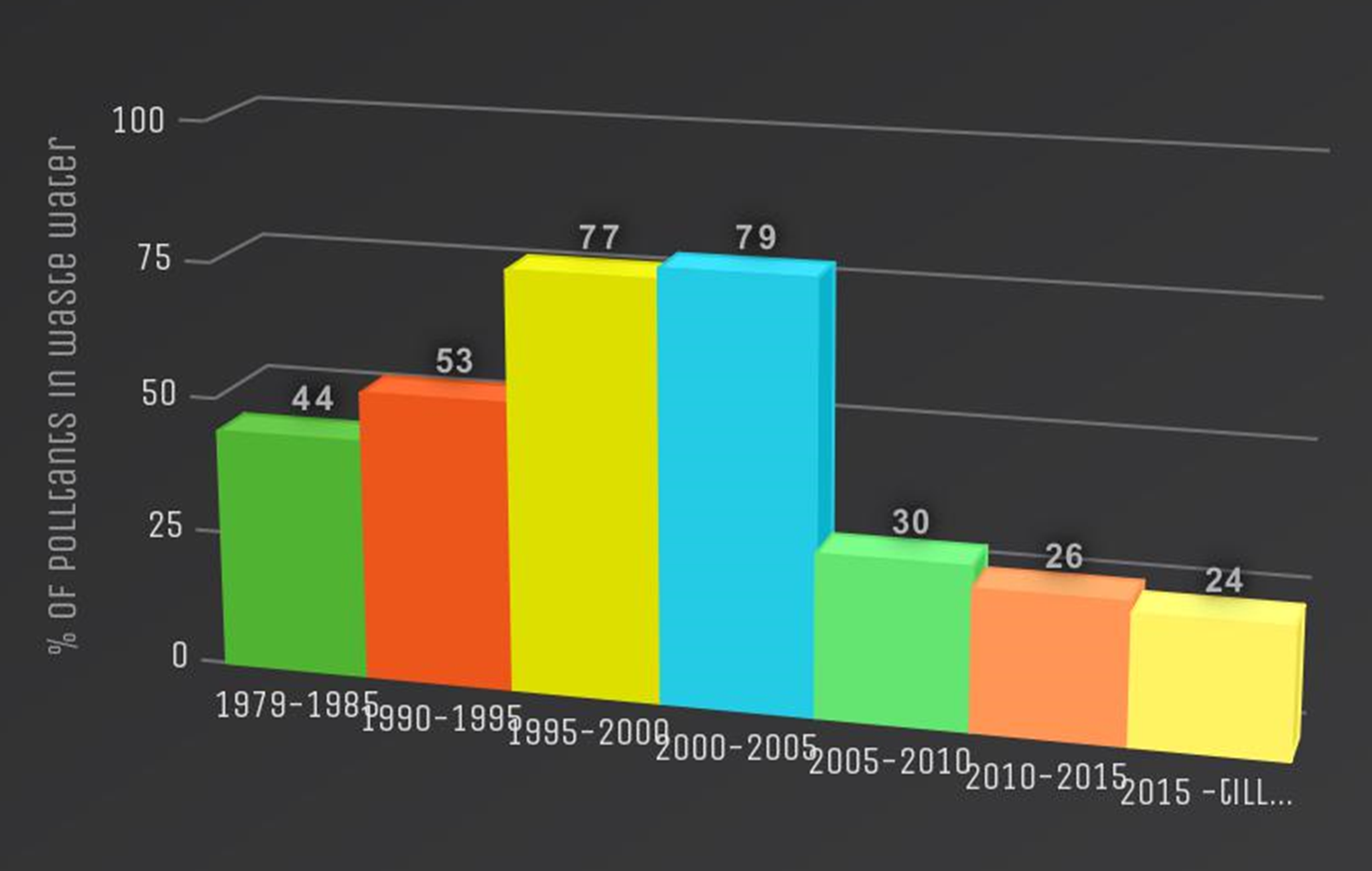 Pollution Graph Simple WATER POLLUTION at emaze Presentation