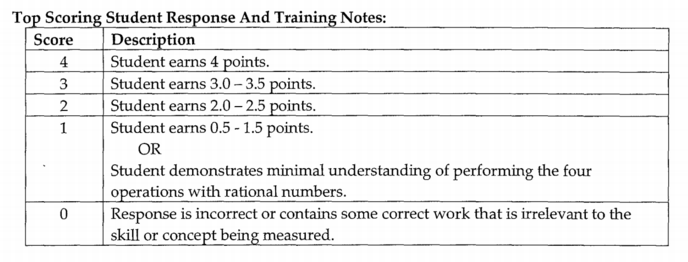 Pssa released items grade 4 image