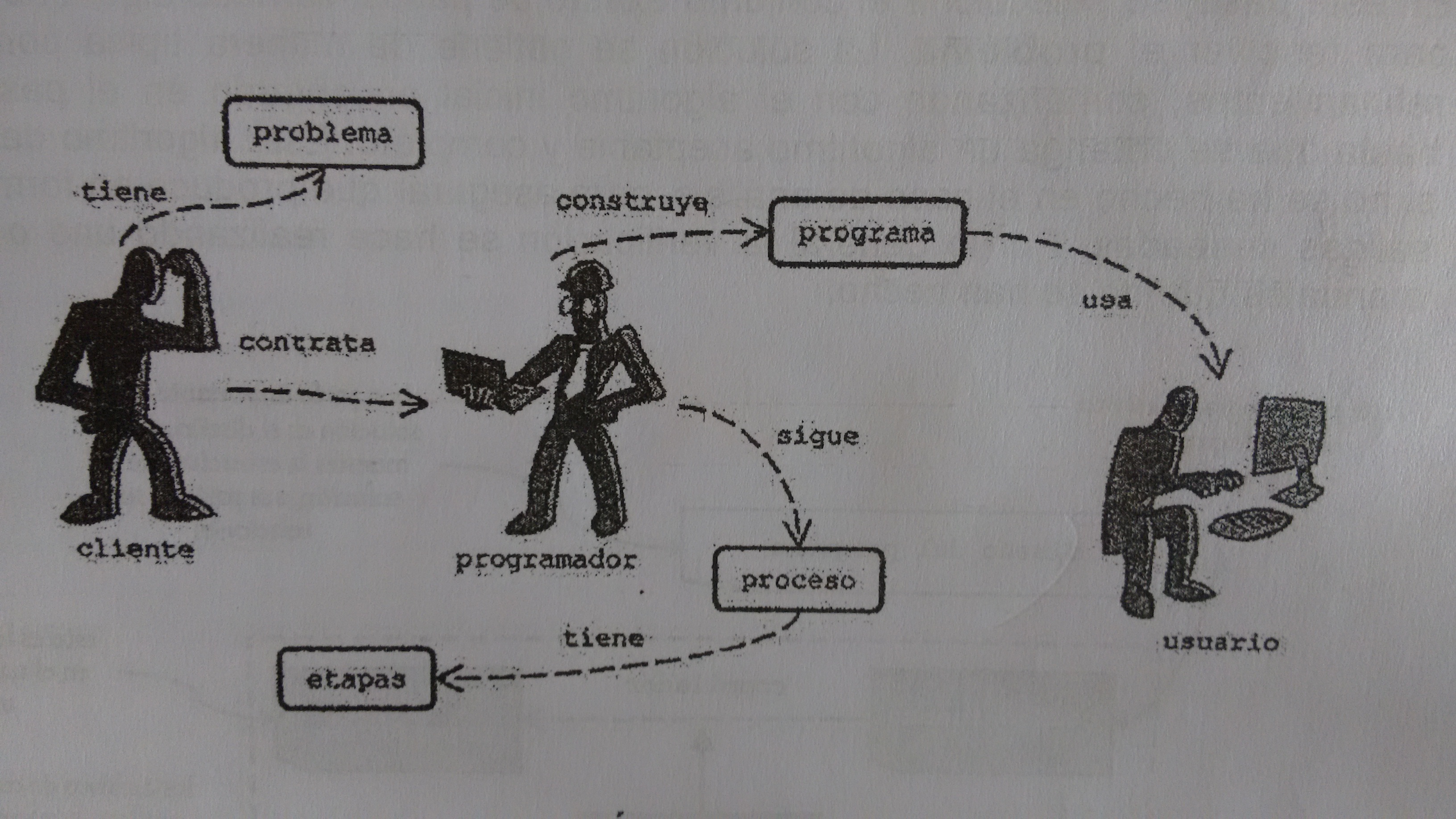 Solución de problemas C++ on emaze
