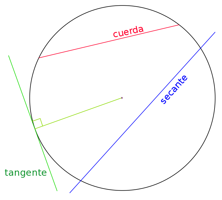 Punto Fijo - Wikipedia