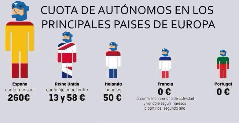 Que se necesita para ser autonomo