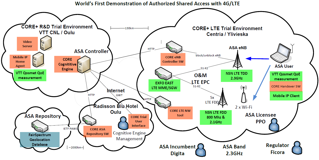 Live Trials with LSA at emaze Presentation