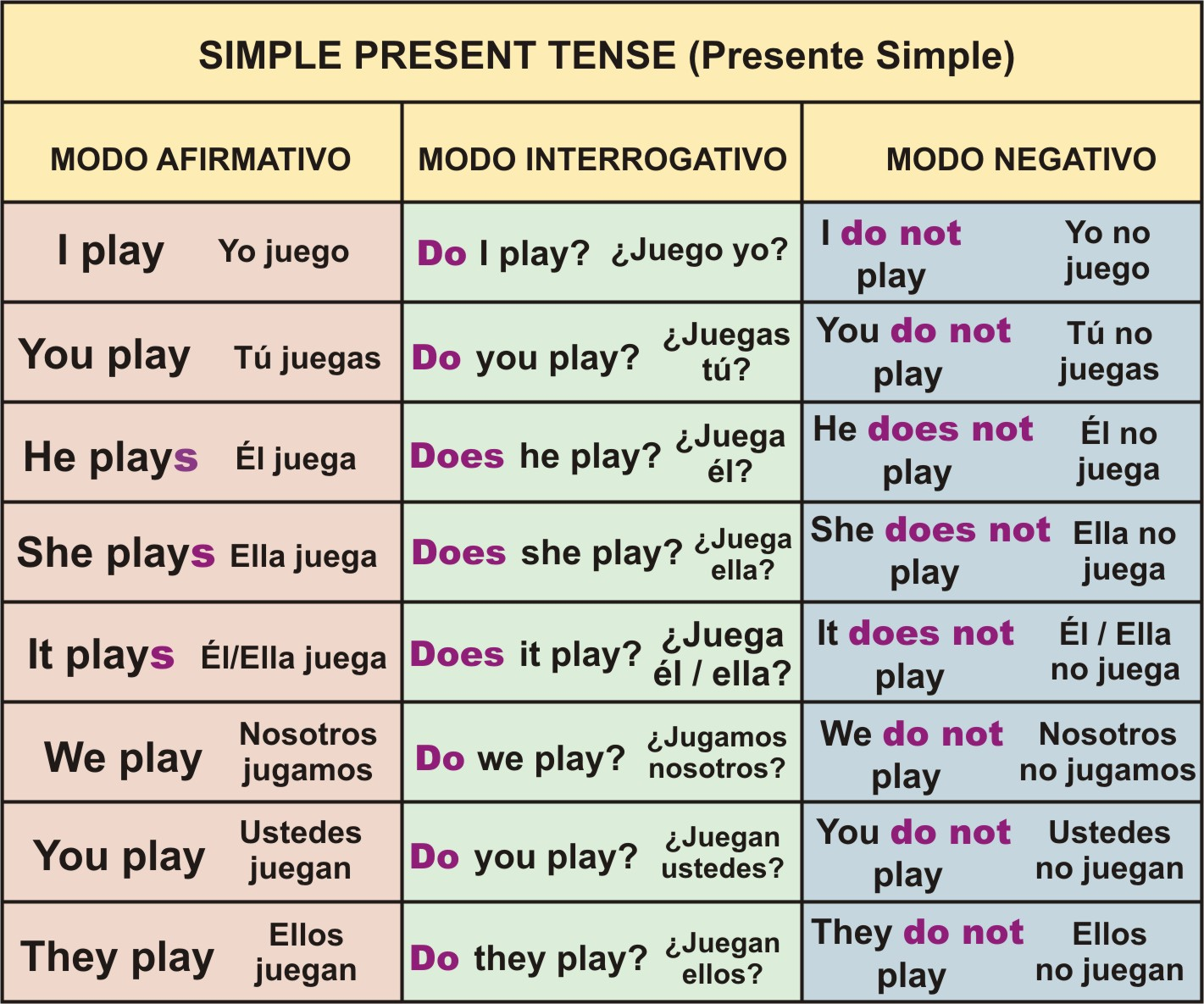 Present simple with at emaze Presentation