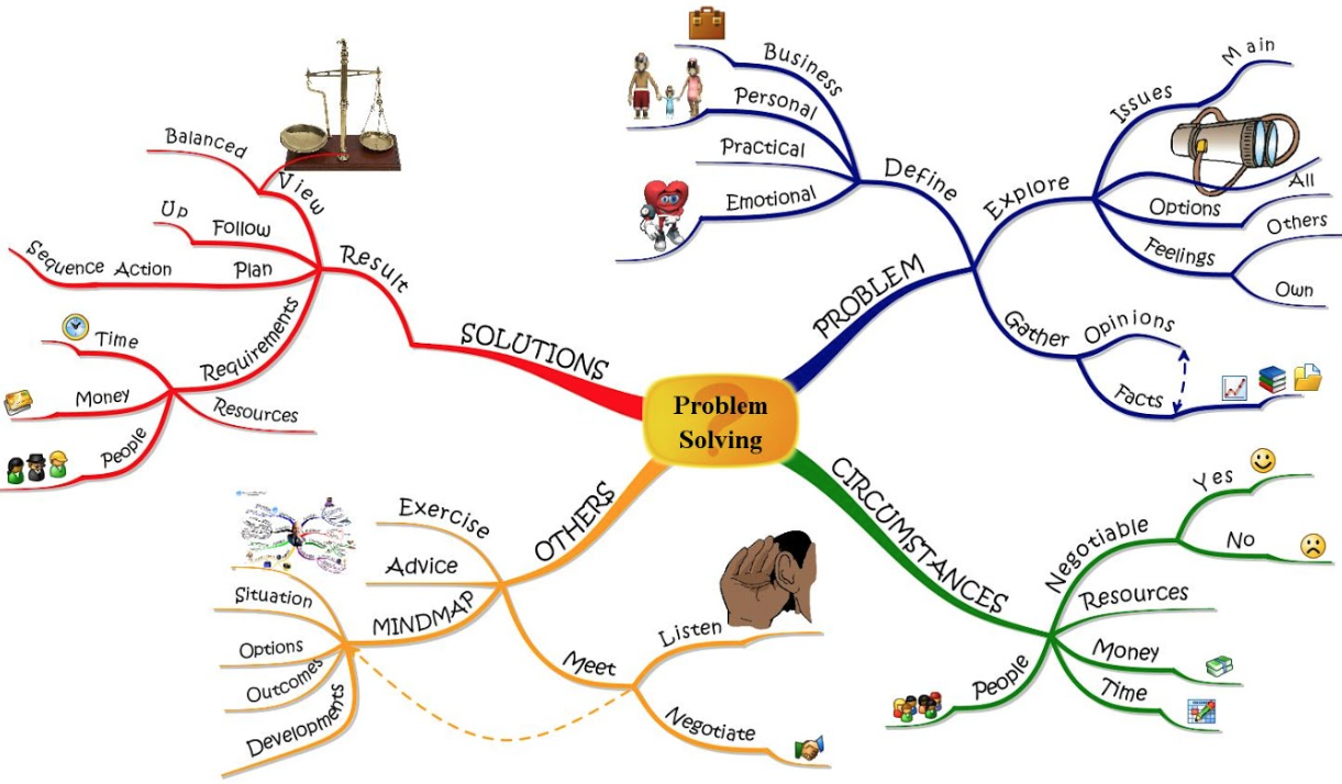 Problem Based Learning at emaze Presentation