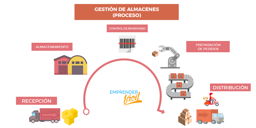3.1 identificación y señalamientos en almacenes