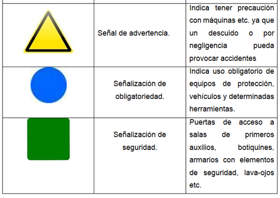 3.1 identificación y señalamientos en almacenes at emaze Presentation