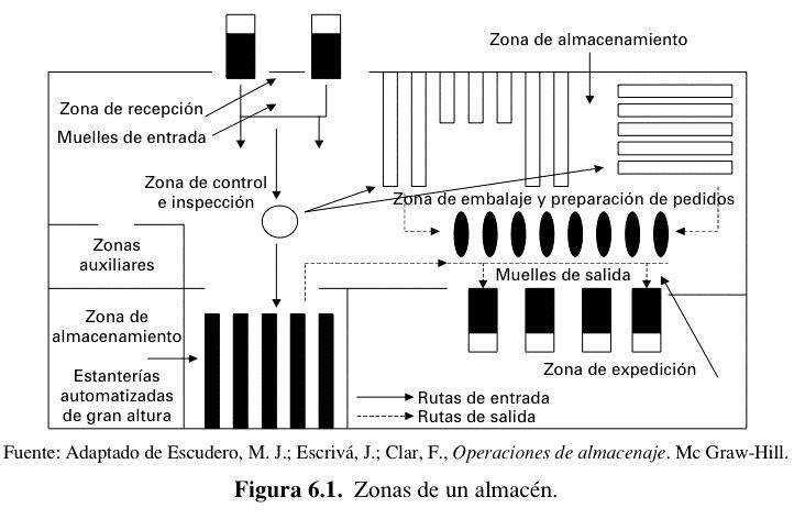 3.1 identificación y señalamientos en almacenes at emaze Presentation