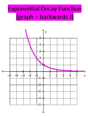 Unit 3 Lesson 1 N1 - N3 Review at emaze Presentation