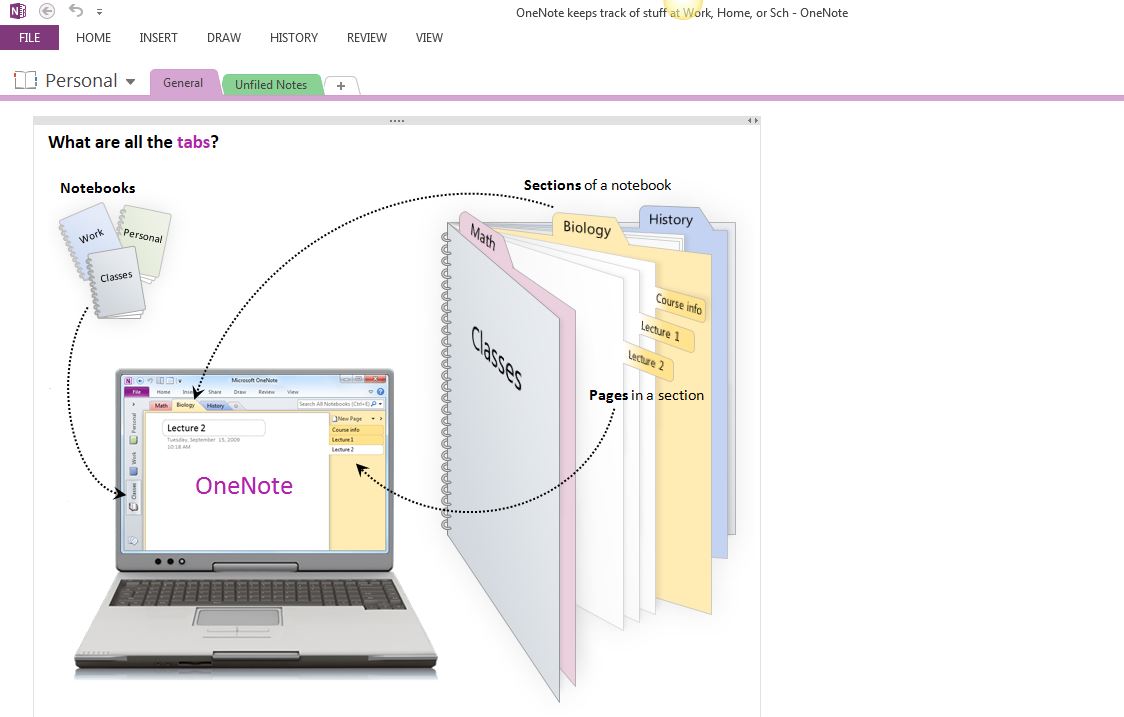 OneNote at emaze Presentation