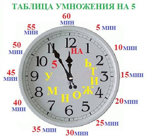 Сколько время в часах минутах и секундах