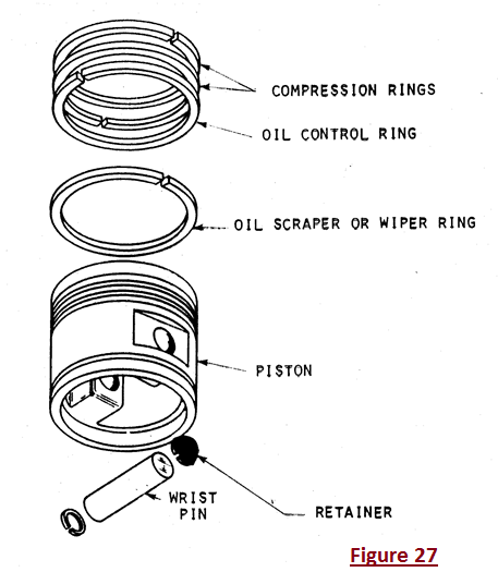 Piston Rings At Emaze Presentation