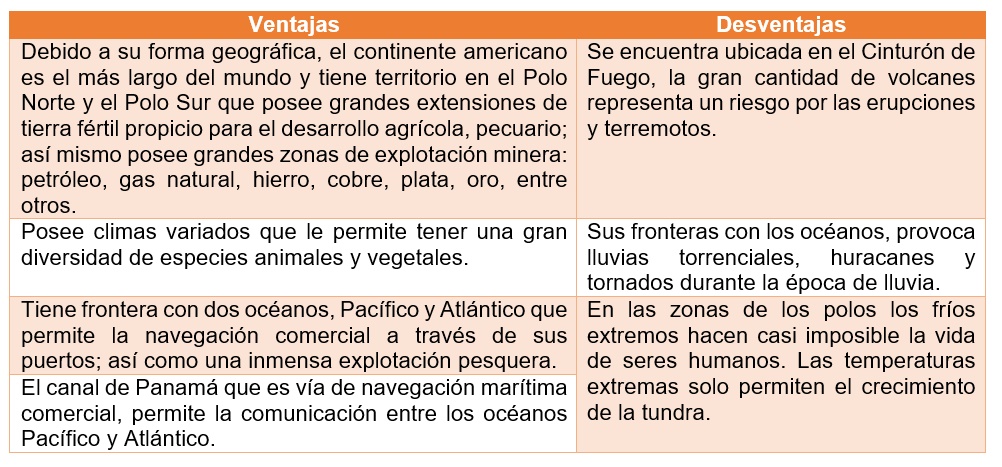 Posición Geográfica De América En El Mundo On Emaze 4689