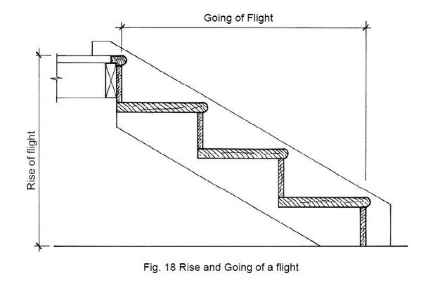 Staircase on emaze