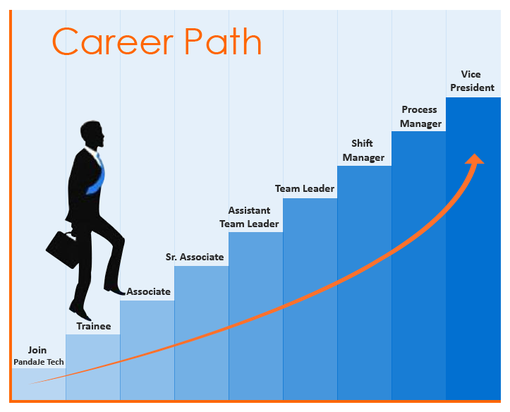 Making a choice of a career path презентация