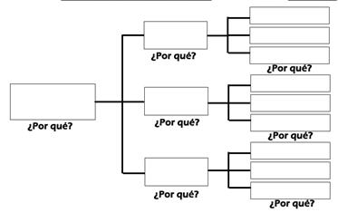 Resultado de imagen para diagrama del porque