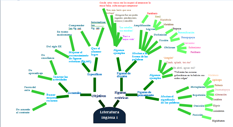 diagrama de árbol on emaze