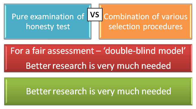 Integrity test at emaze Presentation