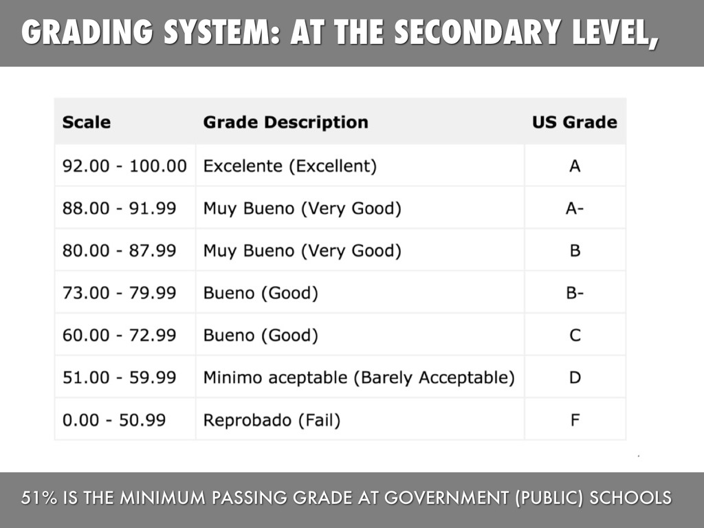 Education grades