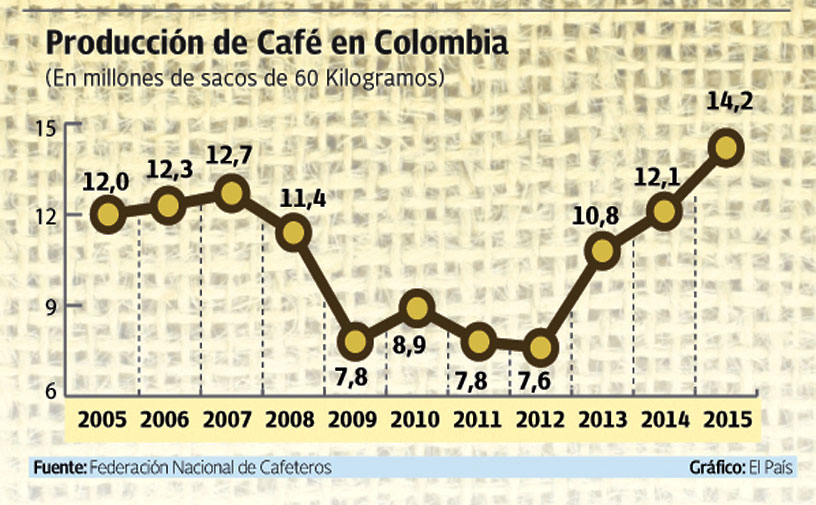 JUAN VALDEZ CAFÉ on emaze