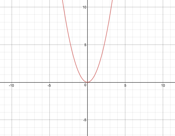 Math ISU at emaze Presentation