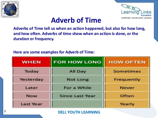 Last adverb. Adverbs of time. Time adverbials в английском. Adverb of time adverb of Frequency. Adverbial phrases of time.