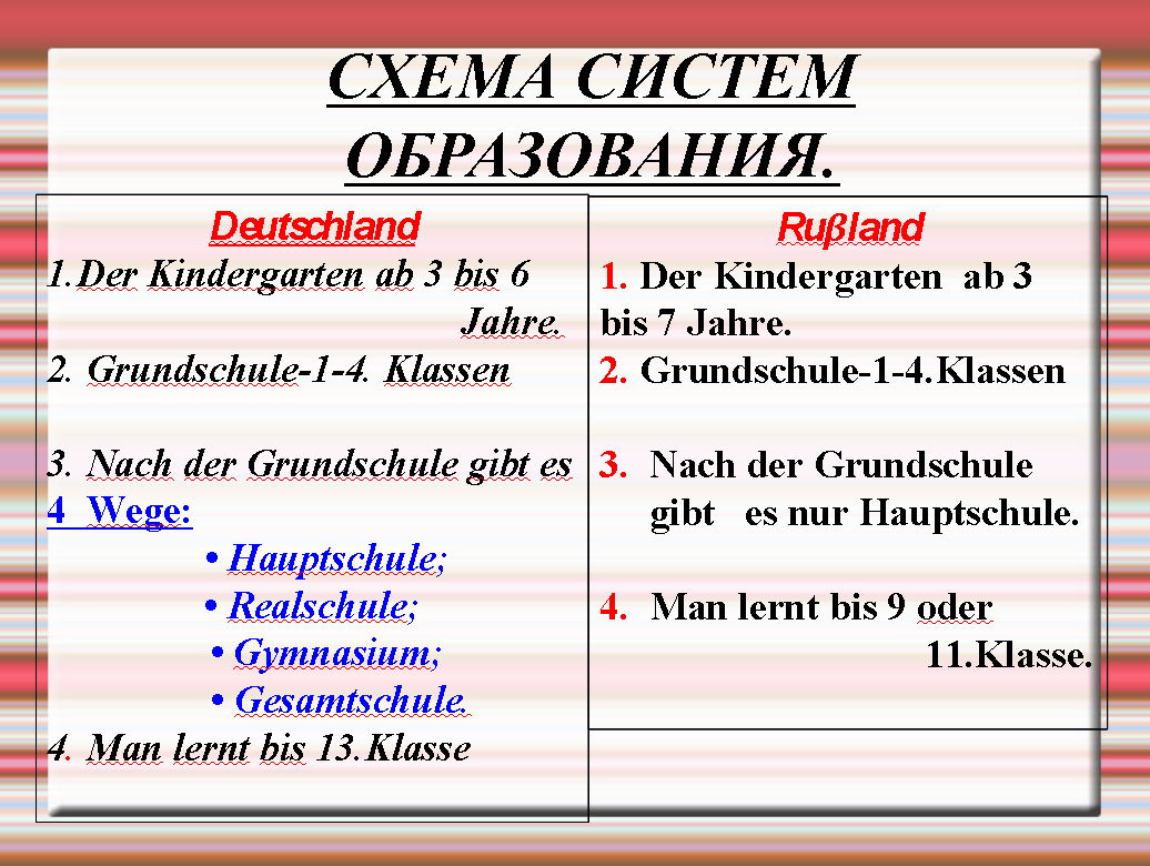 Kindergarten in deutschland презентация