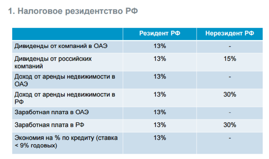 Налоги в оаэ. Налоговое резидентство. Доходы ОАЭ налоги. Налоги ОАЭ таблица. Налог в Эмиратах с зарплаты.