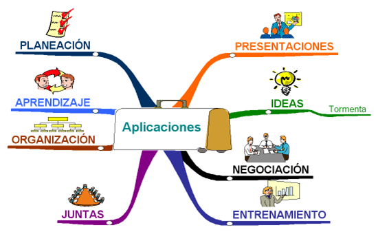 MAPA MENTAL by MaríaLuisaRomero LuisaRomeroSáenzdeVásquez on emaze