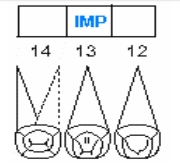 Resultado de imagen para odontograma tratamiento pulpar